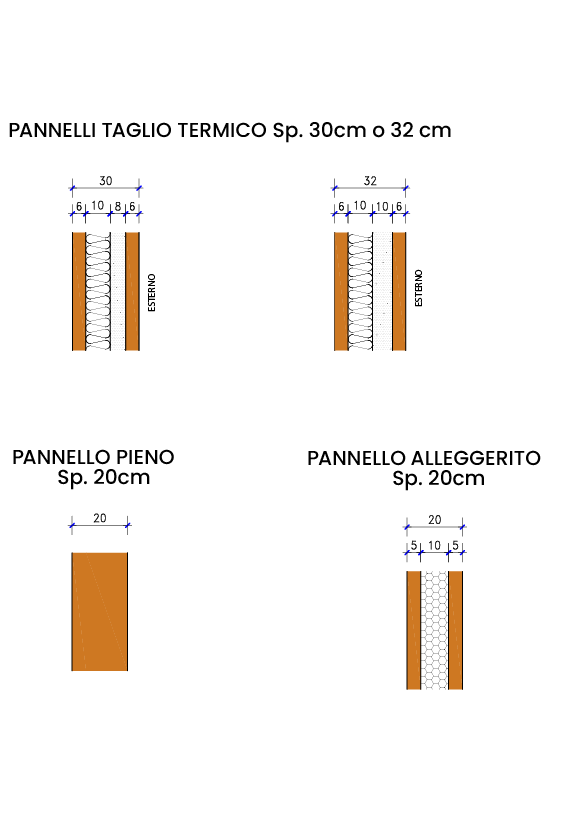 Particolari tecnici delle pareti prefabbricate.