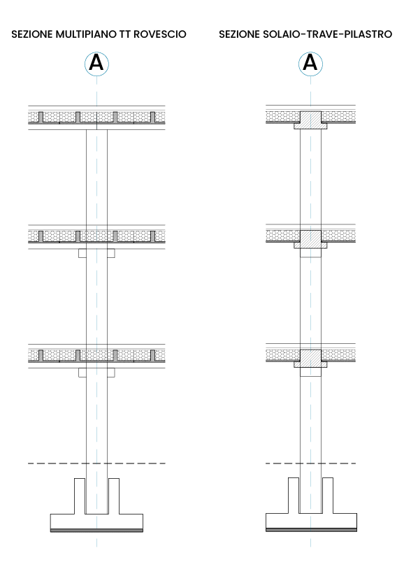 Particolari tecnici dei multipiano.