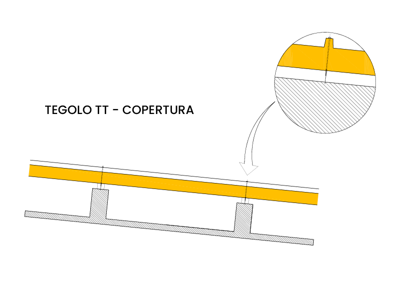 Particolari tecnici del piano copertura TT.